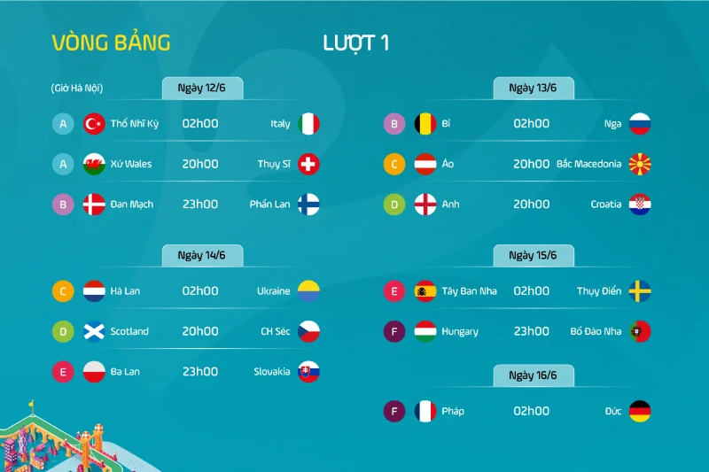 Giới thiệu đôi nét về thể thức thi đấu Euro 2024